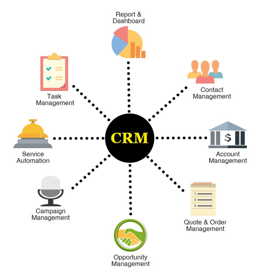 CRM Software Features and Benefits