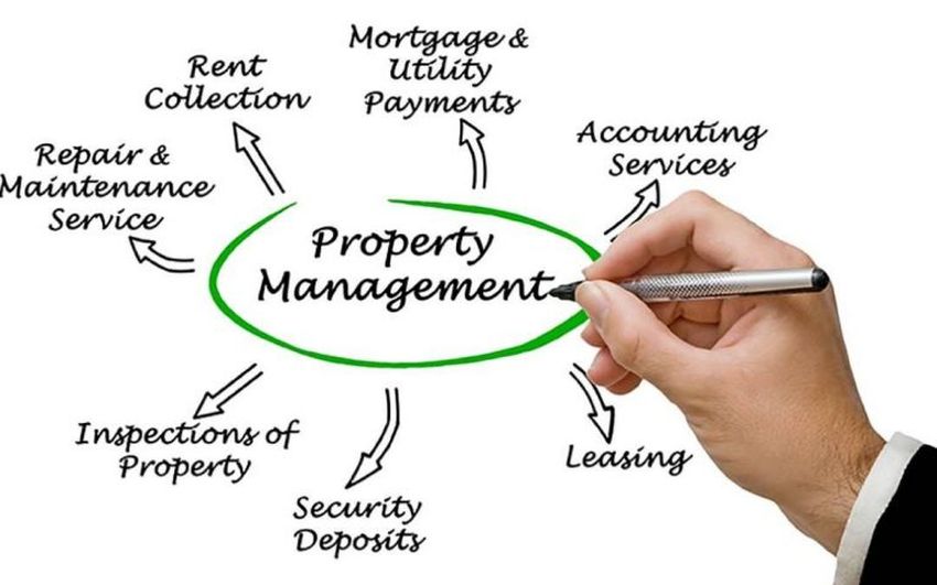 Hire a Property Management Company iCharts