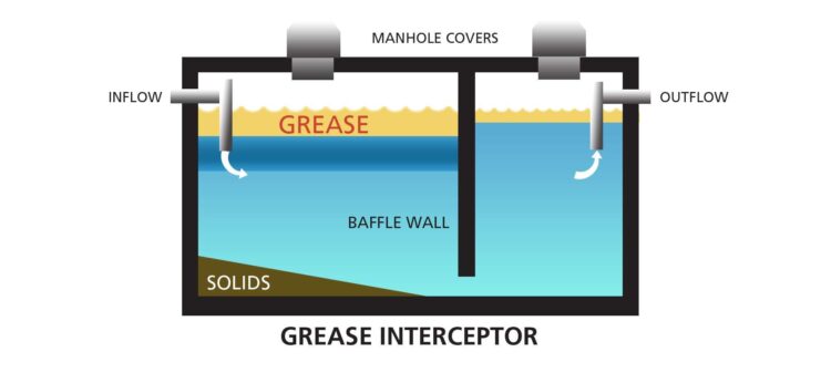 Details about   Grease Traps 